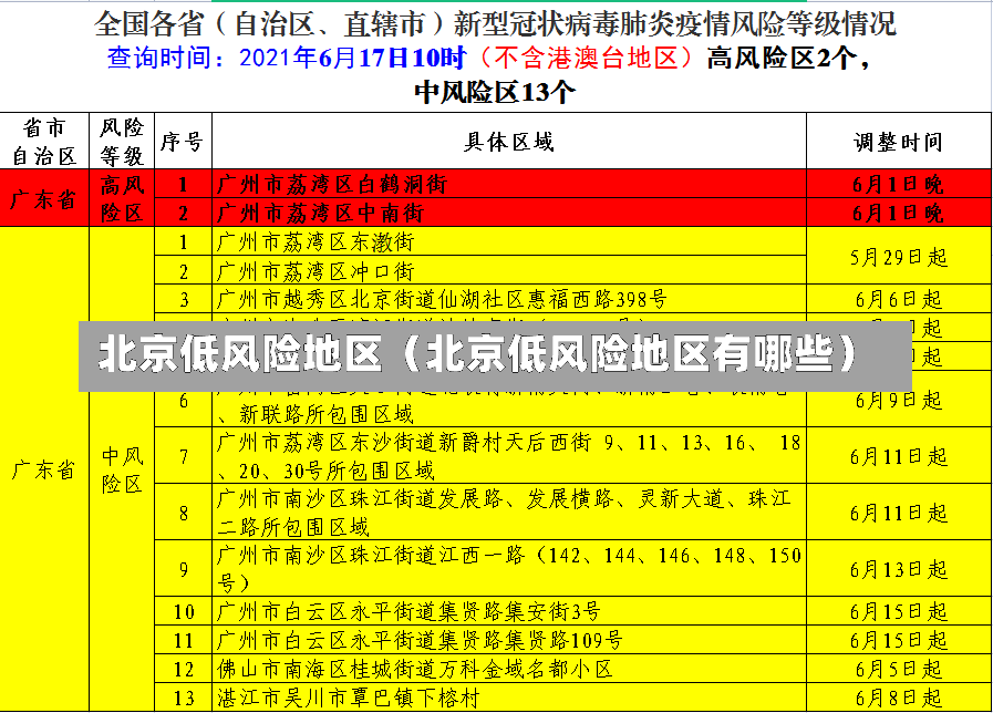 北京低风险地区（北京低风险地区有哪些）-第1张图片