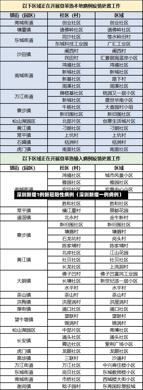 深圳新增1例新冠阳性病例（深圳新增一例病例）-第2张图片