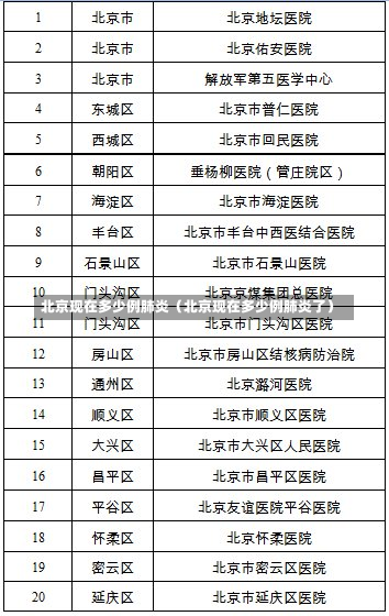 北京现在多少例肺炎（北京现在多少例肺炎了）-第2张图片