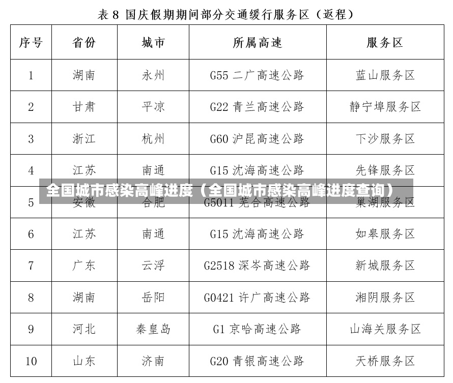 全国城市感染高峰进度（全国城市感染高峰进度查询）-第1张图片