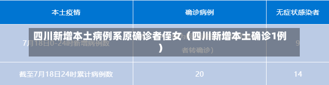 四川新增本土病例系原确诊者侄女（四川新增本土确诊1例）-第2张图片