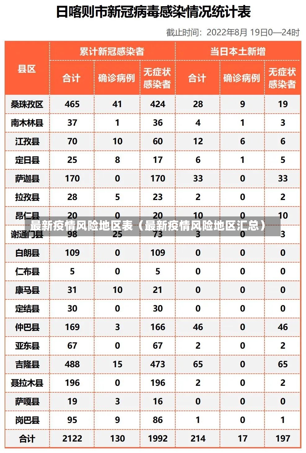 最新疫情风险地区表（最新疫情风险地区汇总）-第1张图片