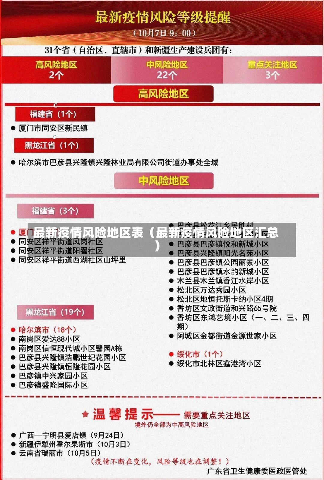 最新疫情风险地区表（最新疫情风险地区汇总）-第2张图片