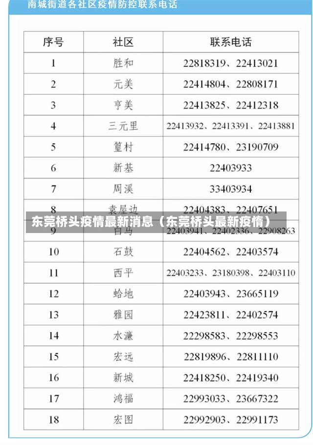 东莞桥头疫情最新消息（东莞桥头最新疫惰）-第1张图片