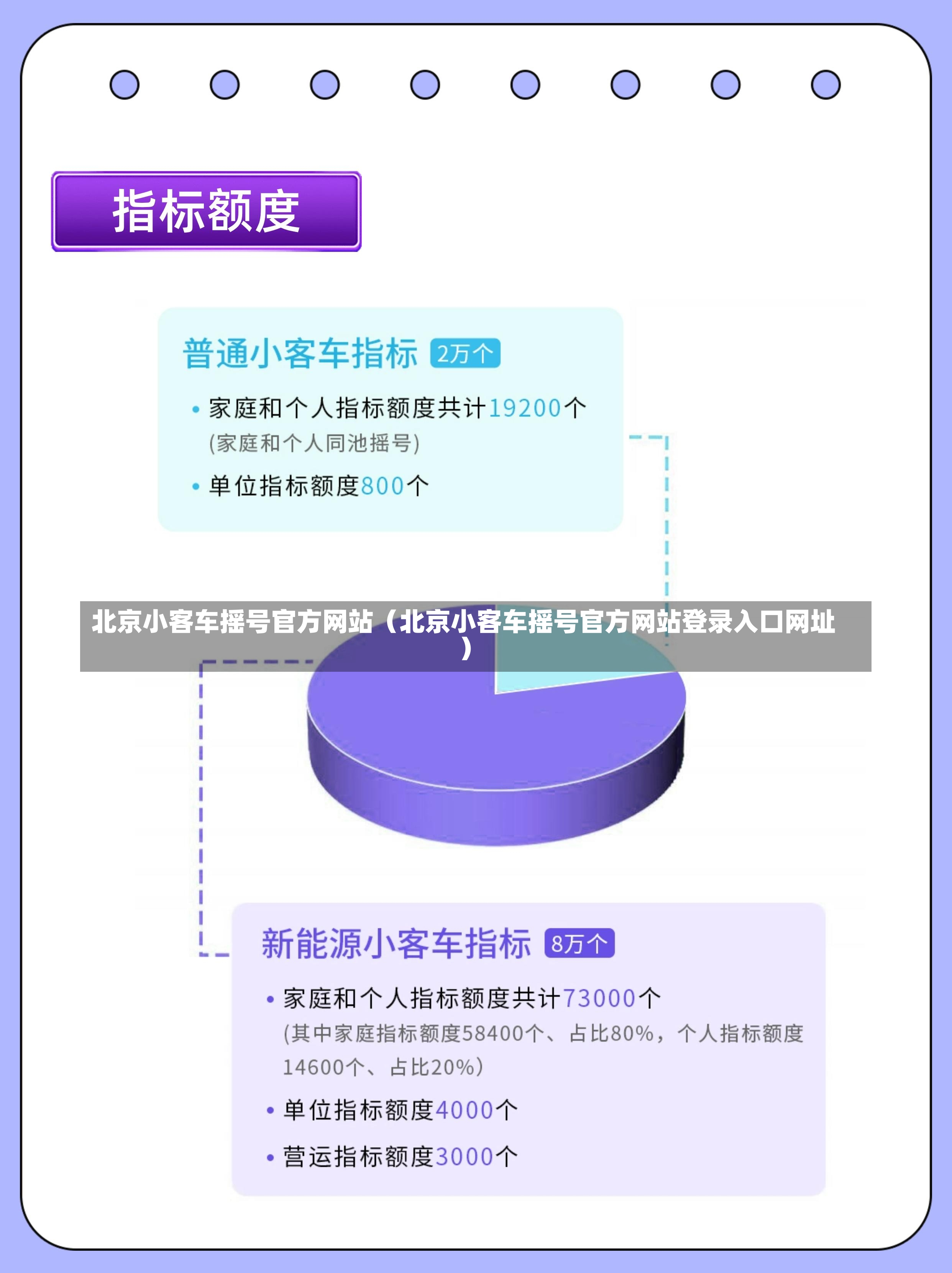 北京小客车摇号官方网站（北京小客车摇号官方网站登录入口网址）-第2张图片