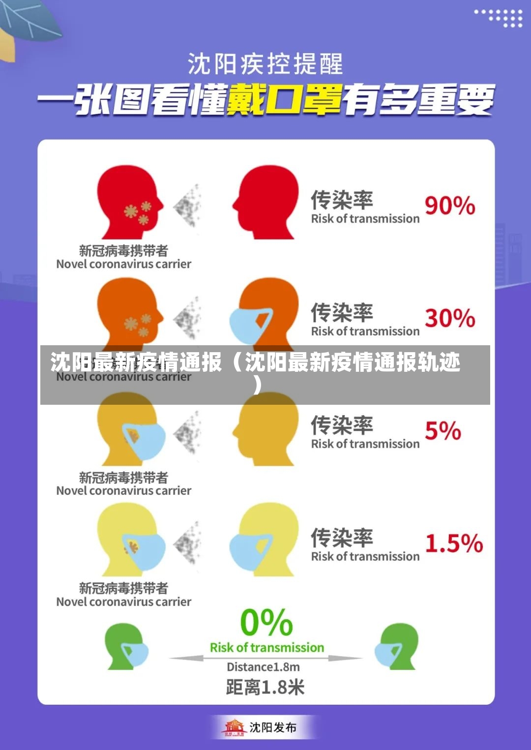 沈阳最新疫情通报（沈阳最新疫情通报轨迹）