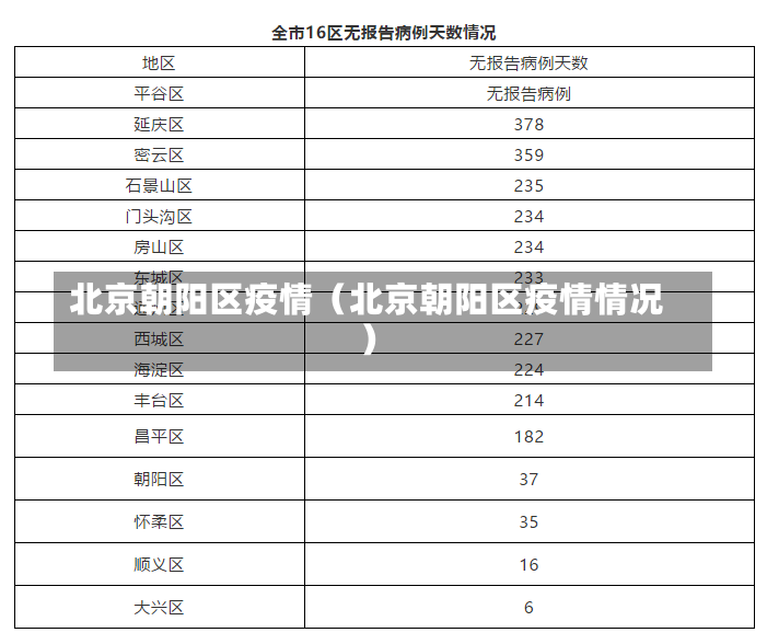 北京朝阳区疫情（北京朝阳区疫情情况）-第2张图片