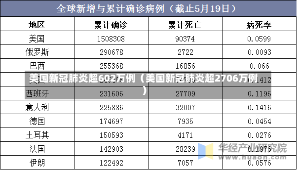 美国新冠肺炎超602万例（美国新冠肺炎超2706万例）