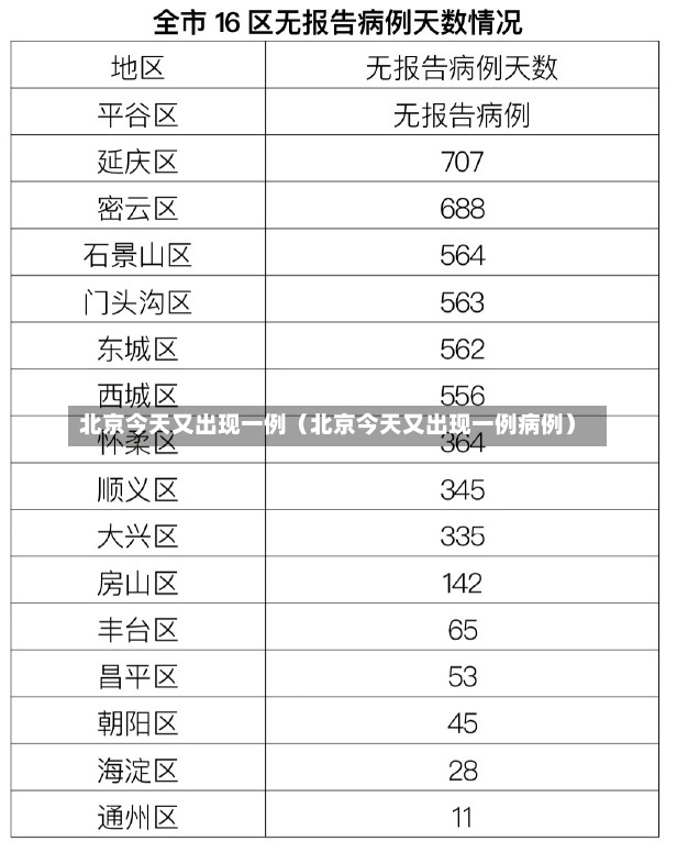 北京今天又出现一例（北京今天又出现一例病例）-第3张图片