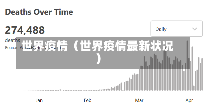 世界疫情（世界疫情最新状况）-第2张图片
