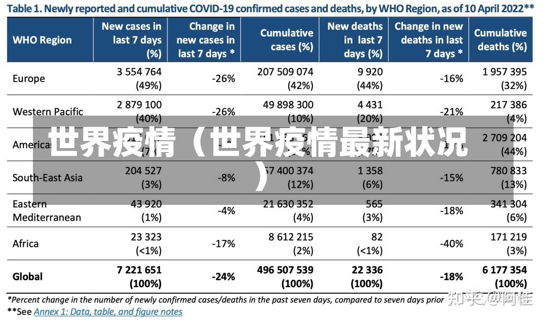 世界疫情（世界疫情最新状况）-第1张图片