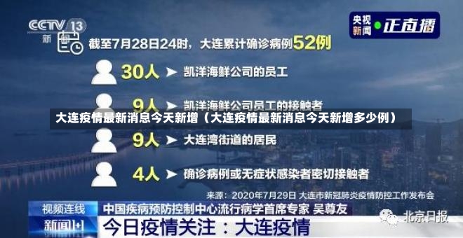 大连疫情最新消息今天新增（大连疫情最新消息今天新增多少例）-第1张图片