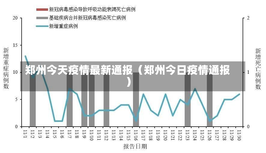 郑州今天疫情最新通报（郑州今日疫情通报）-第2张图片