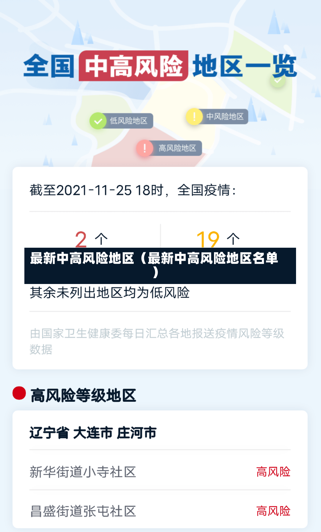 最新中高风险地区（最新中高风险地区名单）-第2张图片