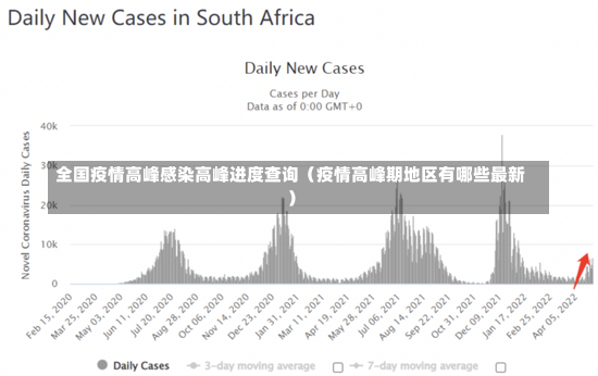 全国疫情高峰感染高峰进度查询（疫情高峰期地区有哪些最新）-第1张图片