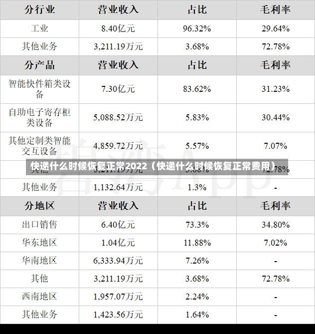 快递什么时候恢复正常2022（快递什么时候恢复正常费用）-第1张图片