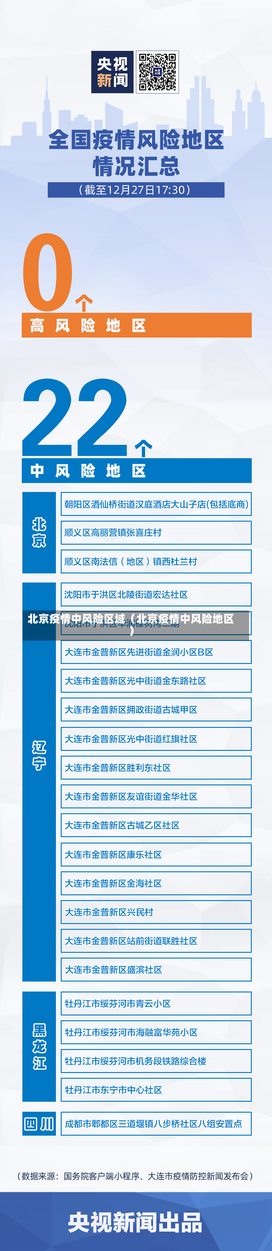 北京疫情中风险区域（北京疫情中风险地区）-第3张图片