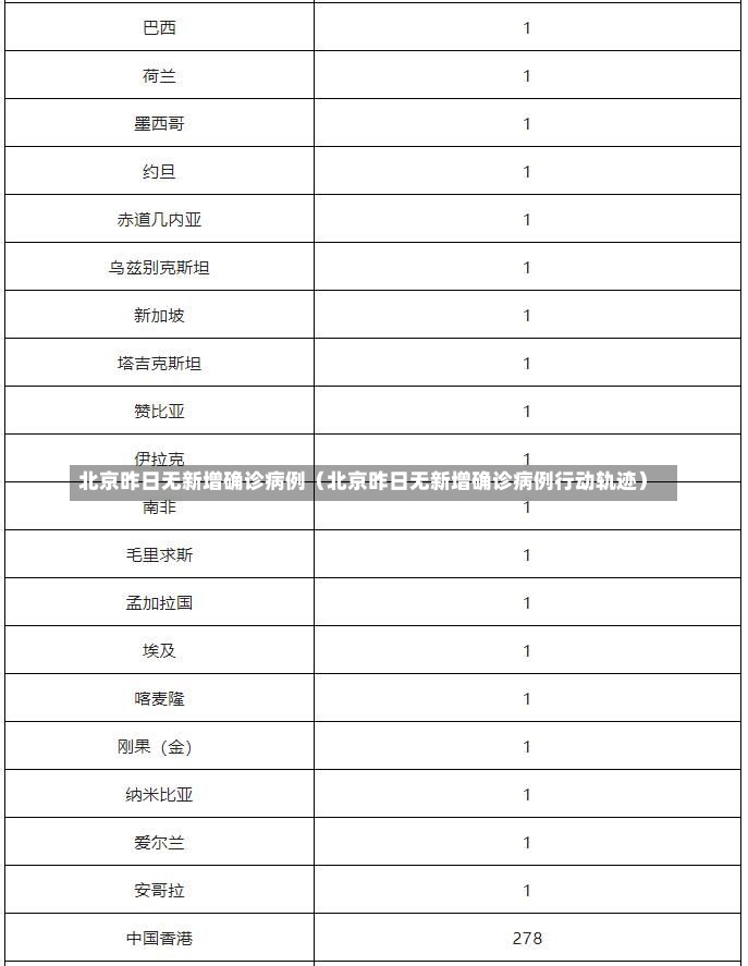 北京昨日无新增确诊病例（北京昨日无新增确诊病例行动轨迹）-第3张图片