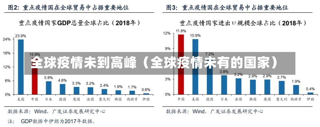 全球疫情未到高峰（全球疫情未有的国家）-第1张图片