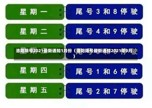 洛阳限号2021最新通知1月份（洛阳限号最新通知2021年9月）-第3张图片