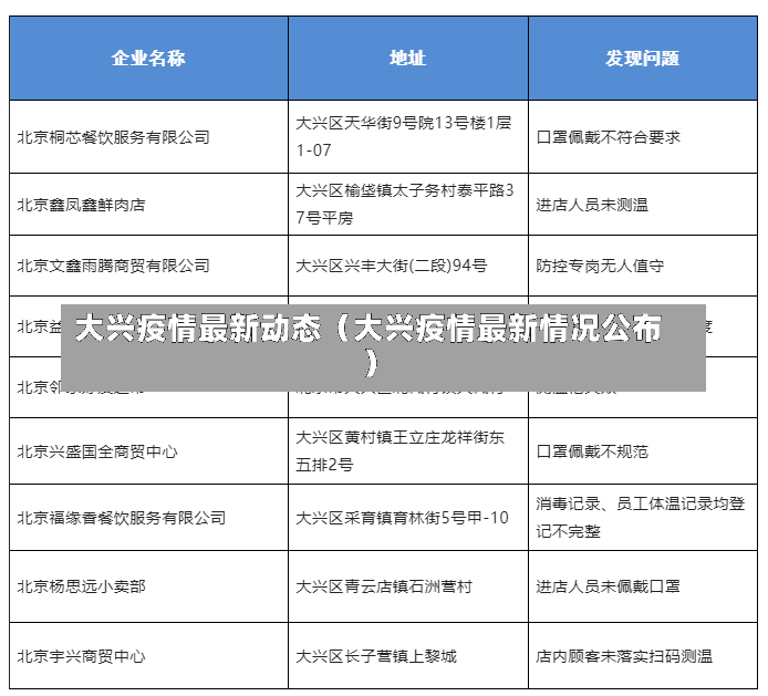 大兴疫情最新动态（大兴疫情最新情况公布）-第3张图片