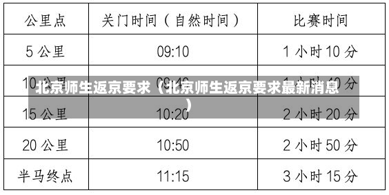 北京师生返京要求（北京师生返京要求最新消息）-第2张图片