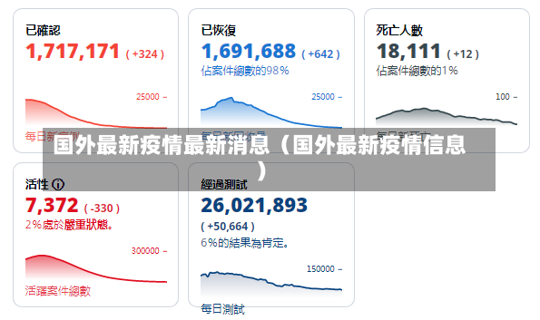 国外最新疫情最新消息（国外最新疫情信息）-第2张图片