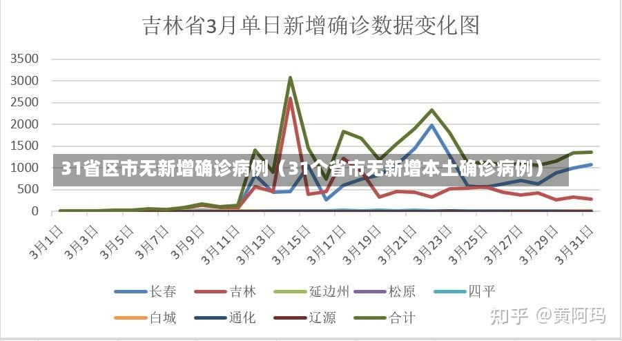 31省区市无新增确诊病例（31个省市无新增本土确诊病例）-第1张图片