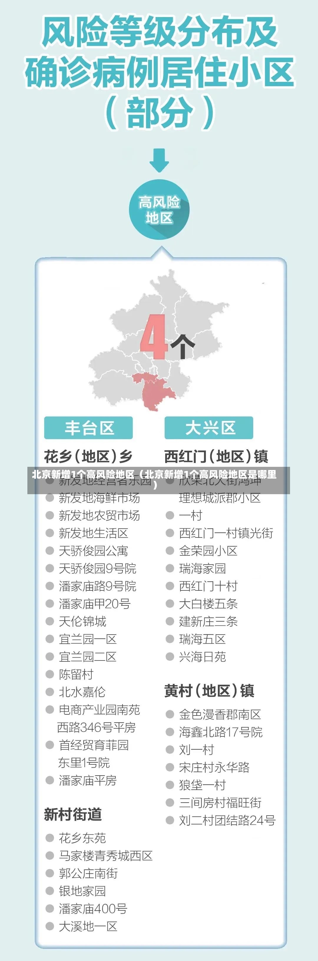 北京新增1个高风险地区（北京新增1个高风险地区是哪里）-第3张图片