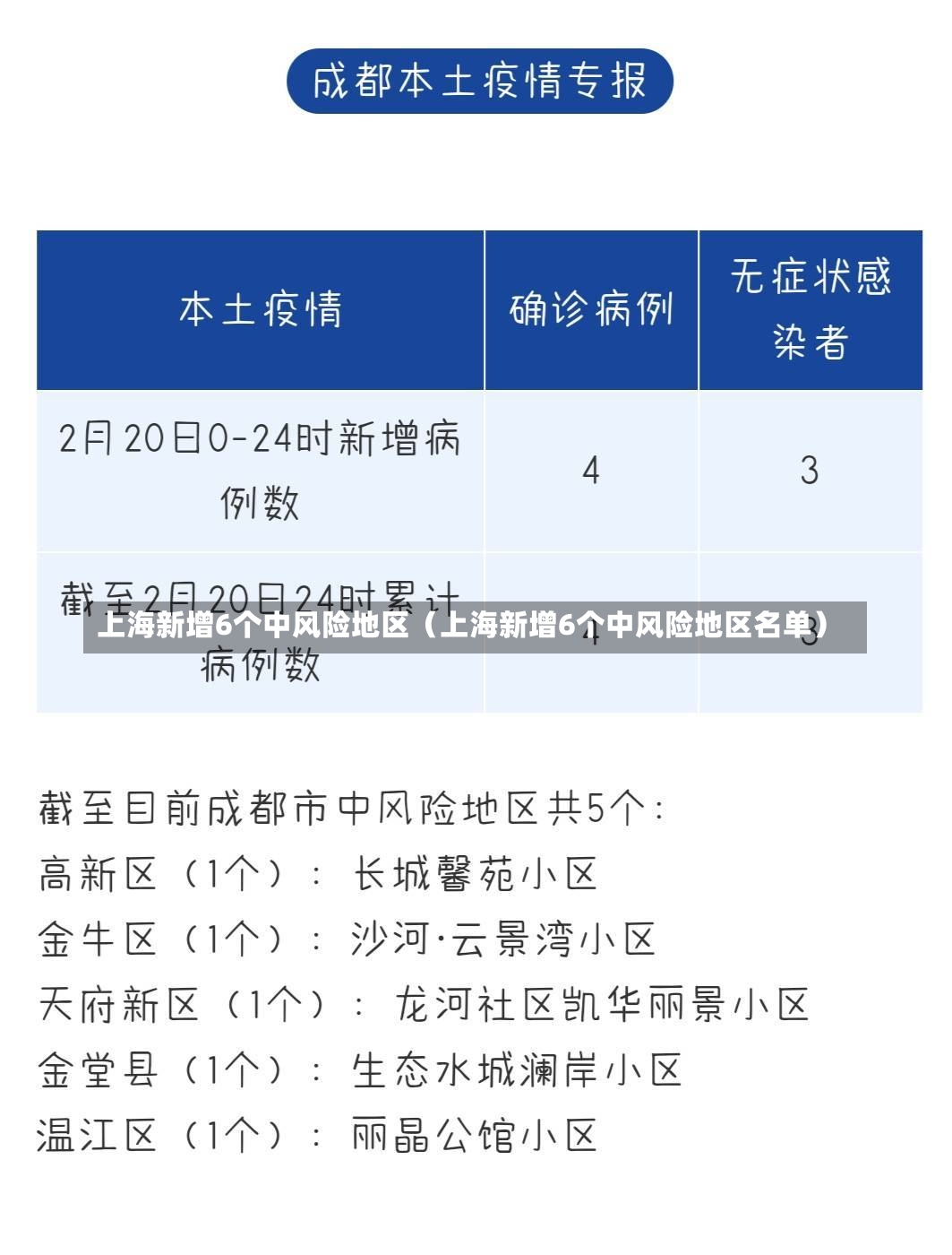 上海新增6个中风险地区（上海新增6个中风险地区名单）-第3张图片