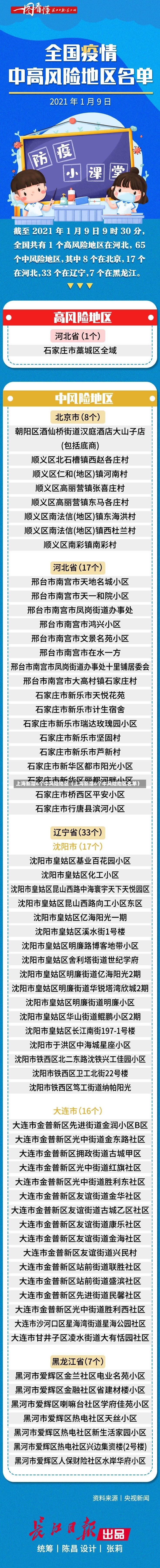 上海新增6个中风险地区（上海新增6个中风险地区名单）-第2张图片