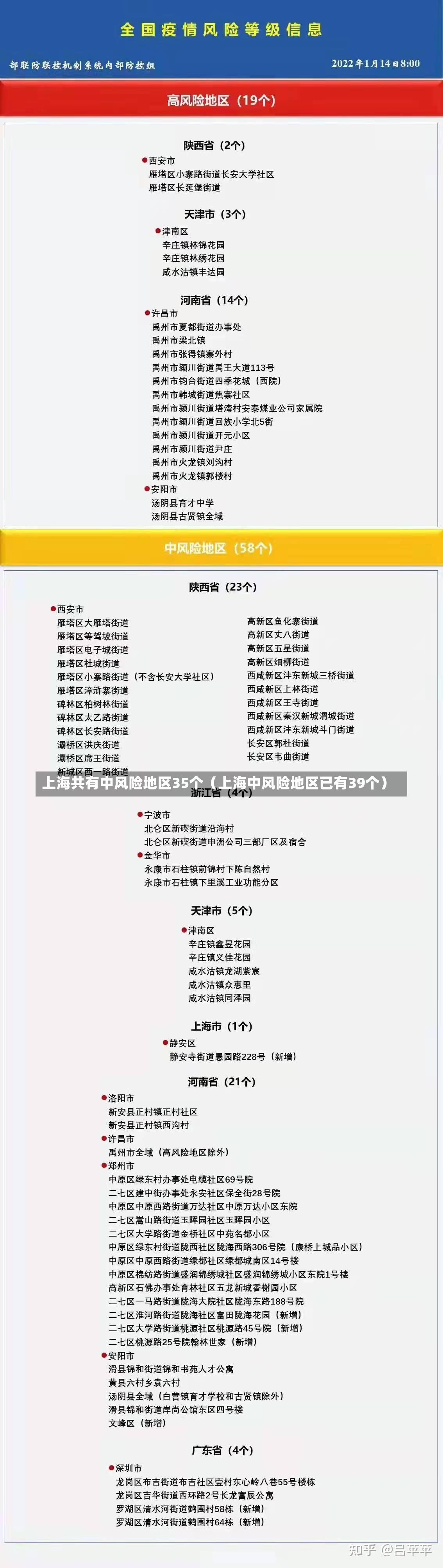 上海共有中风险地区35个（上海中风险地区已有39个）-第2张图片