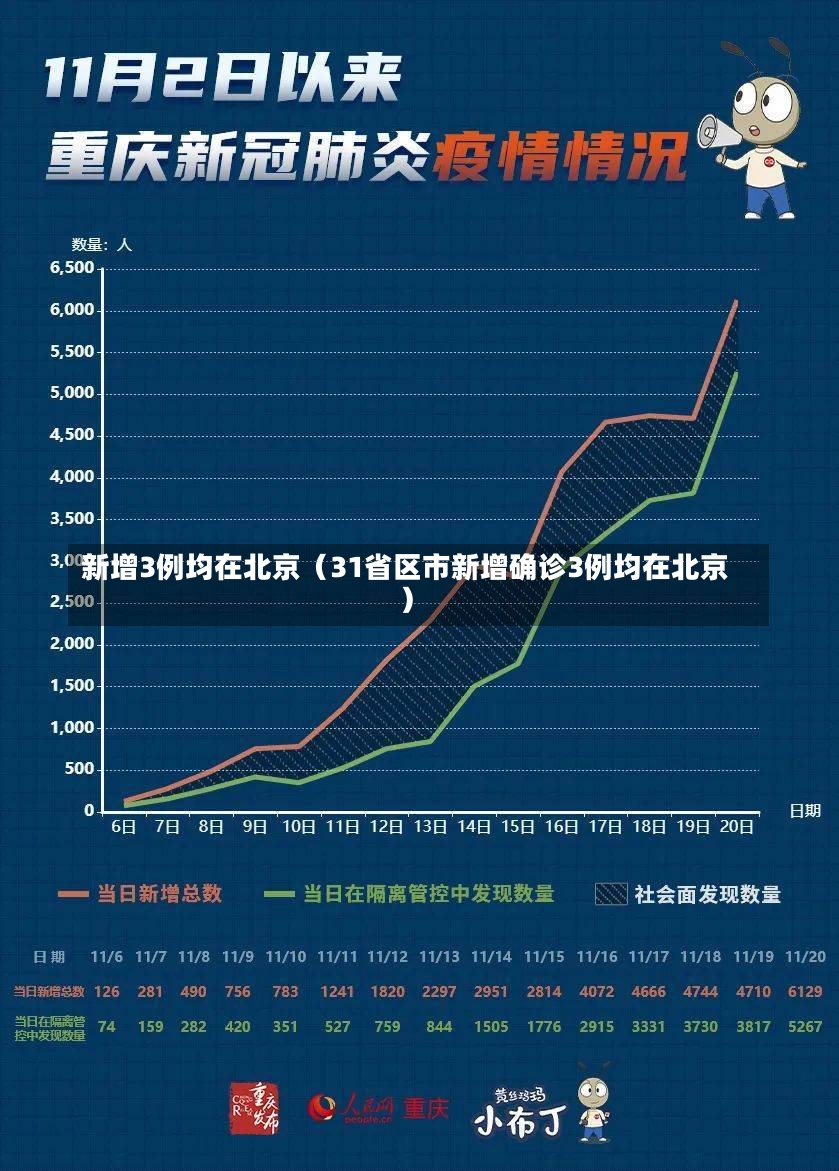 新增3例均在北京（31省区市新增确诊3例均在北京）-第2张图片