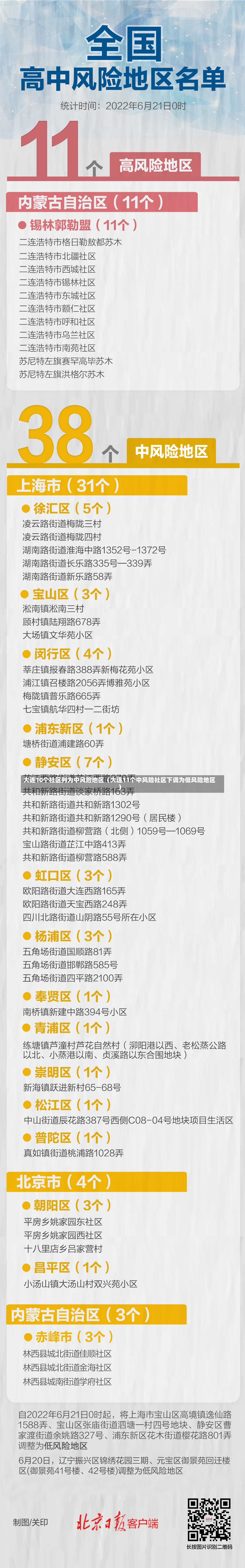 大连10个社区列为中风险地区（大连11个中风险社区下调为低风险地区）-第1张图片