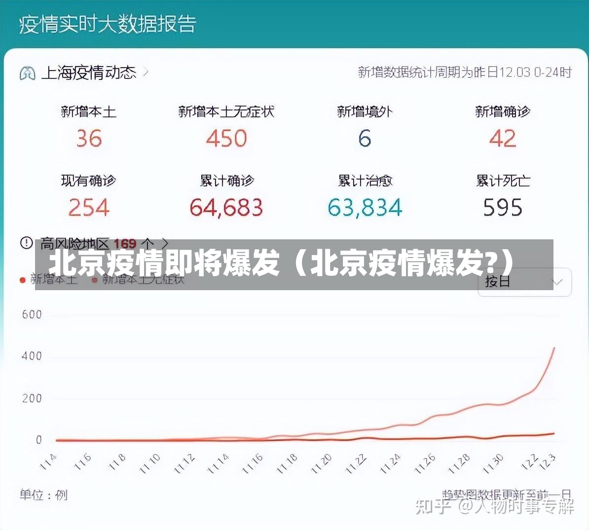 北京疫情即将爆发（北京疫情爆发?）-第1张图片