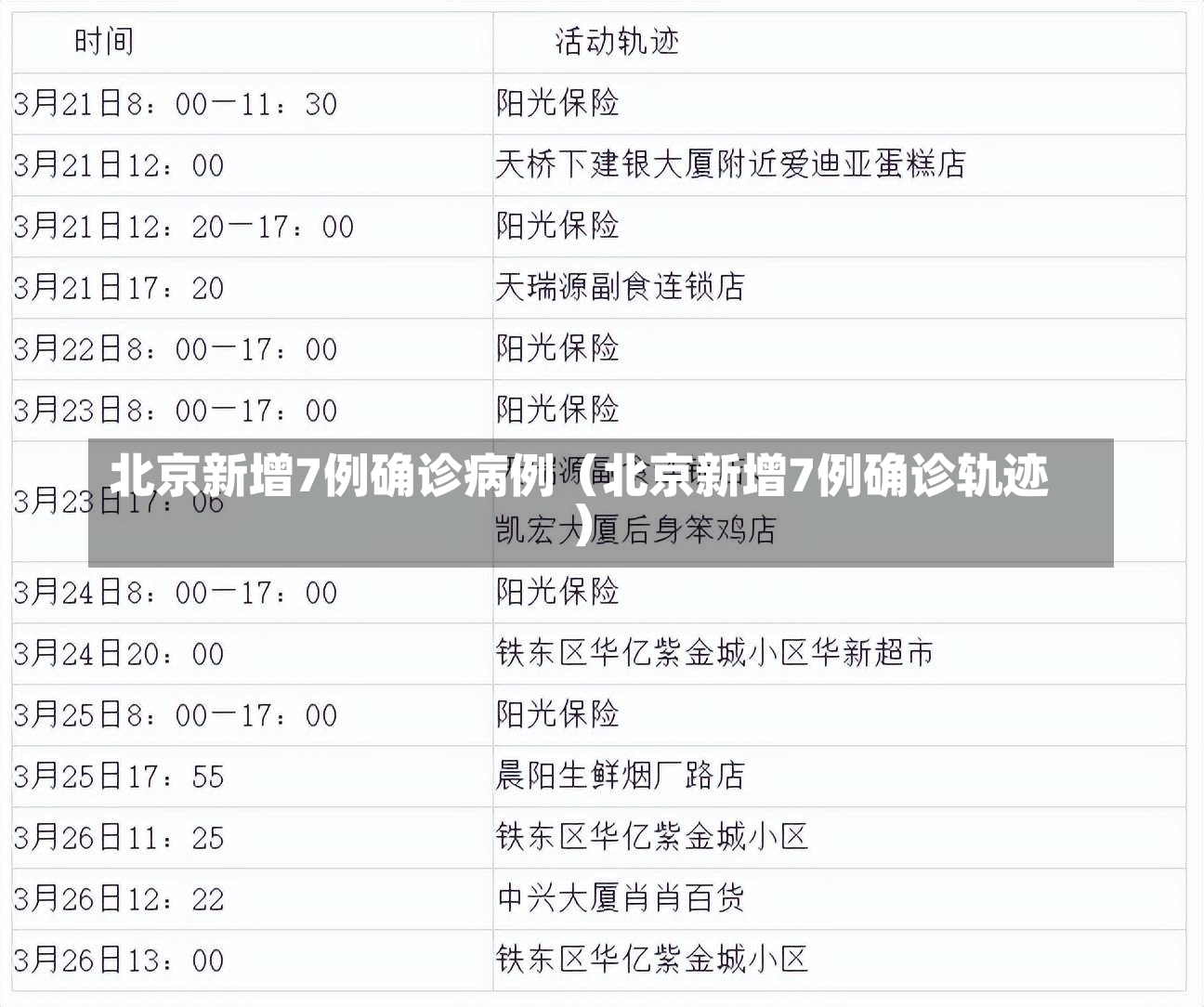 北京新增7例确诊病例（北京新增7例确诊轨迹）-第1张图片