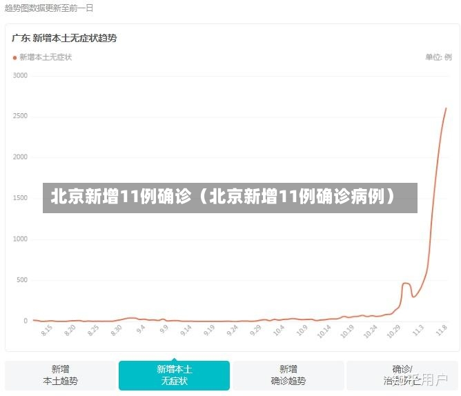 北京新增11例确诊（北京新增11例确诊病例）-第1张图片