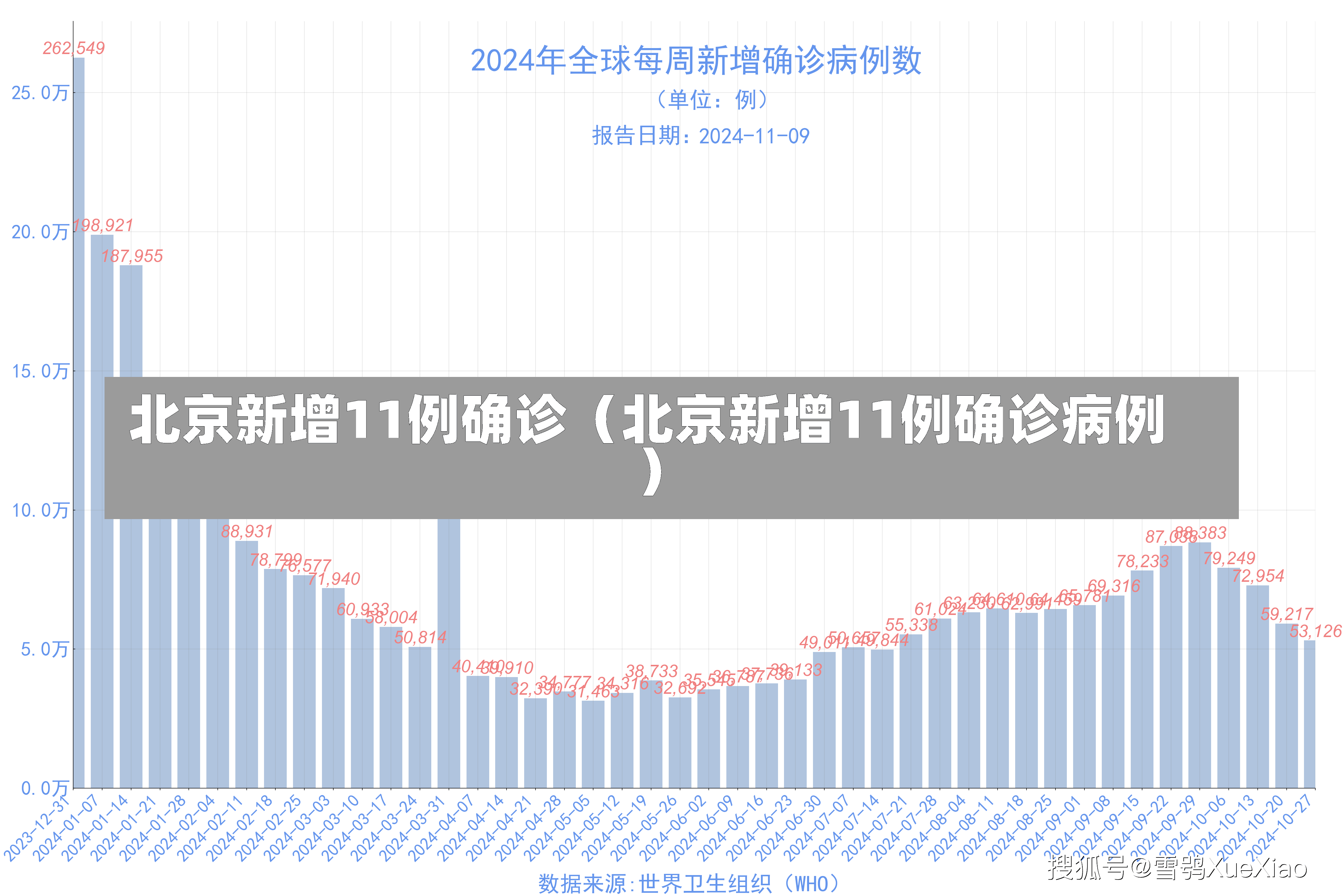 北京新增11例确诊（北京新增11例确诊病例）-第2张图片