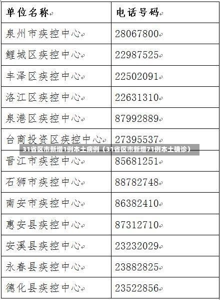 31省区市新增1例本土病例（31省区市新增71例本土确诊）-第1张图片