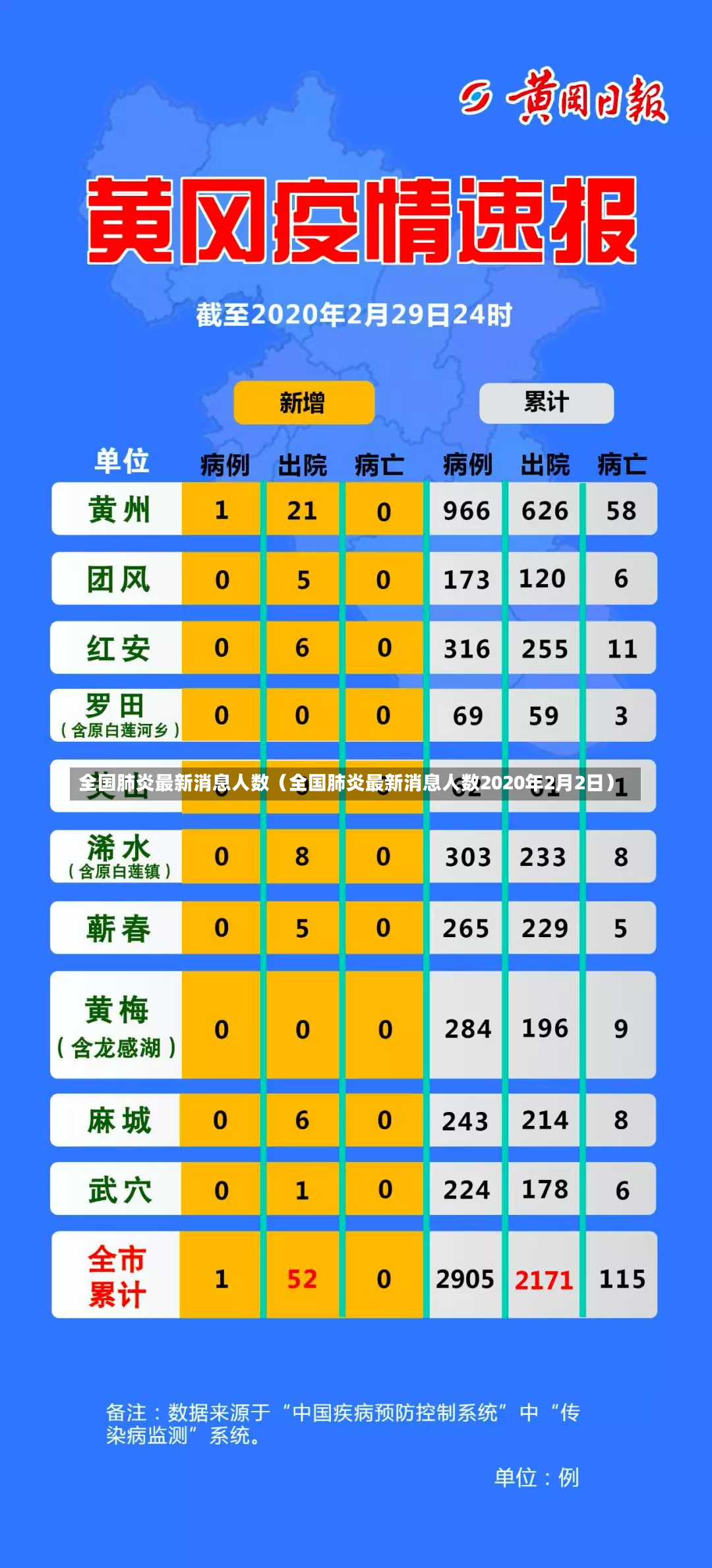 全国肺炎最新消息人数（全国肺炎最新消息人数2020年2月2日）-第3张图片