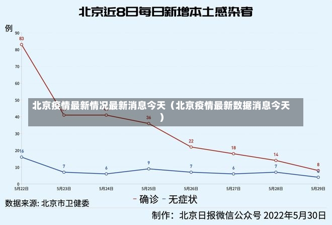 北京疫情最新情况最新消息今天（北京疫情最新数据消息今天）-第2张图片