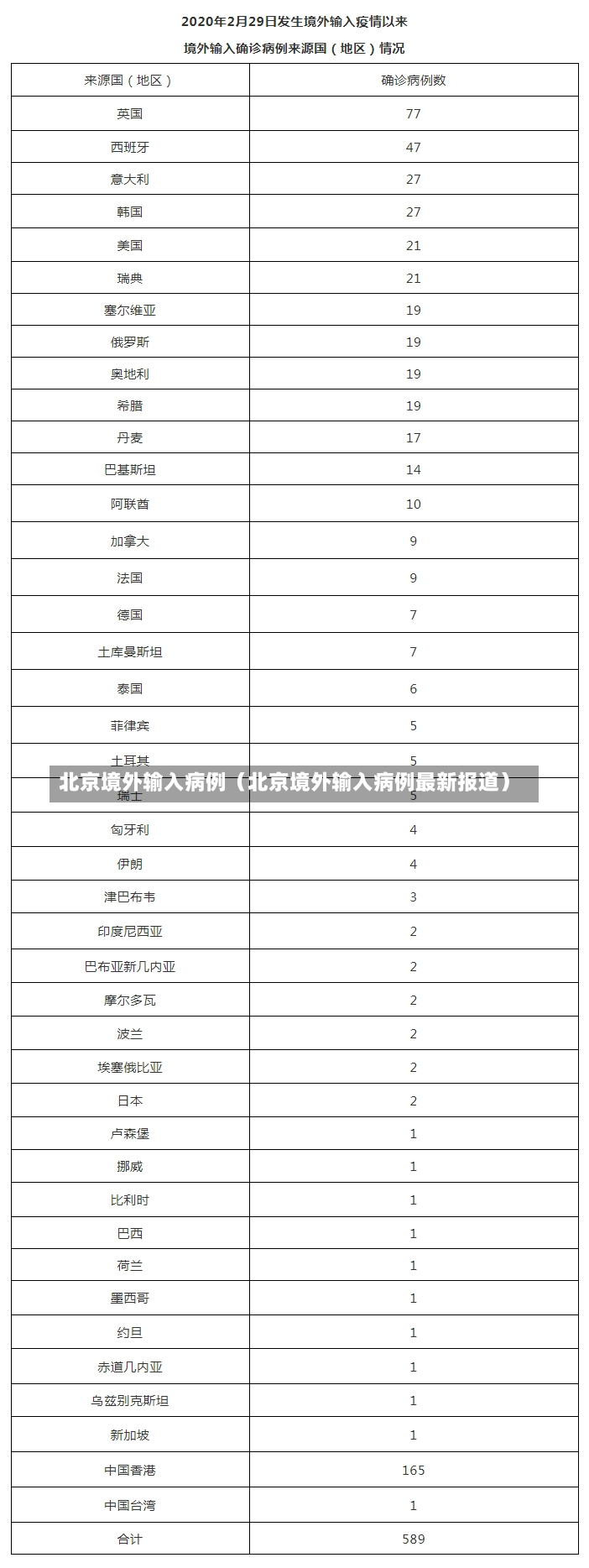 北京境外输入病例（北京境外输入病例最新报道）-第1张图片