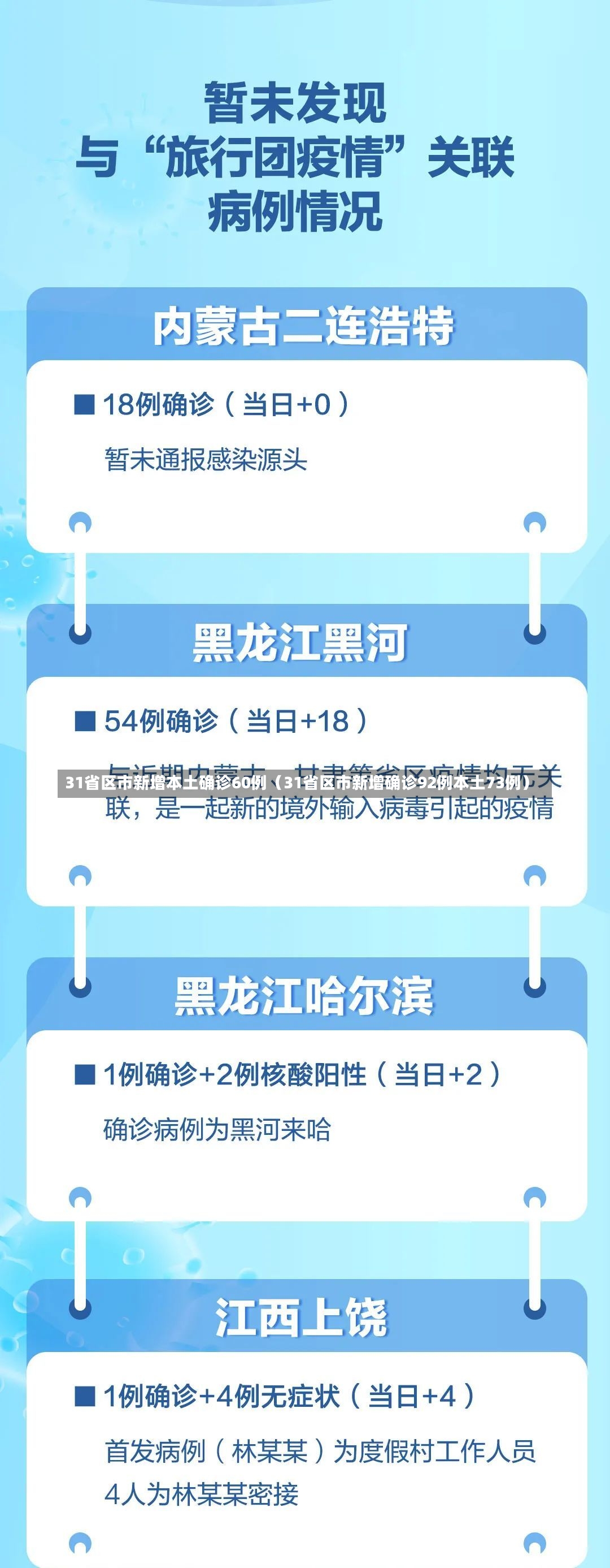 31省区市新增本土确诊60例（31省区市新增确诊92例本土73例）-第1张图片