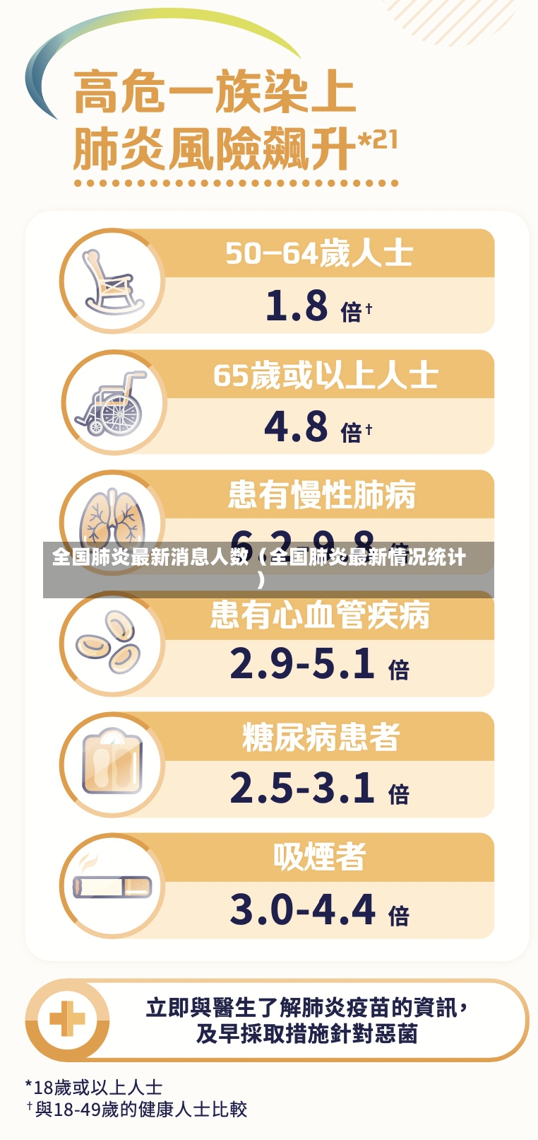 全国肺炎最新消息人数（全国肺炎最新情况统计）-第1张图片