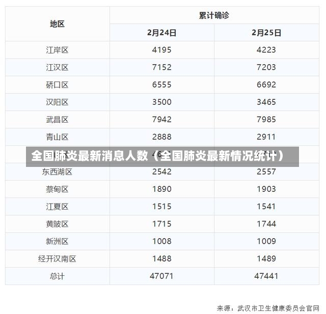 全国肺炎最新消息人数（全国肺炎最新情况统计）-第2张图片