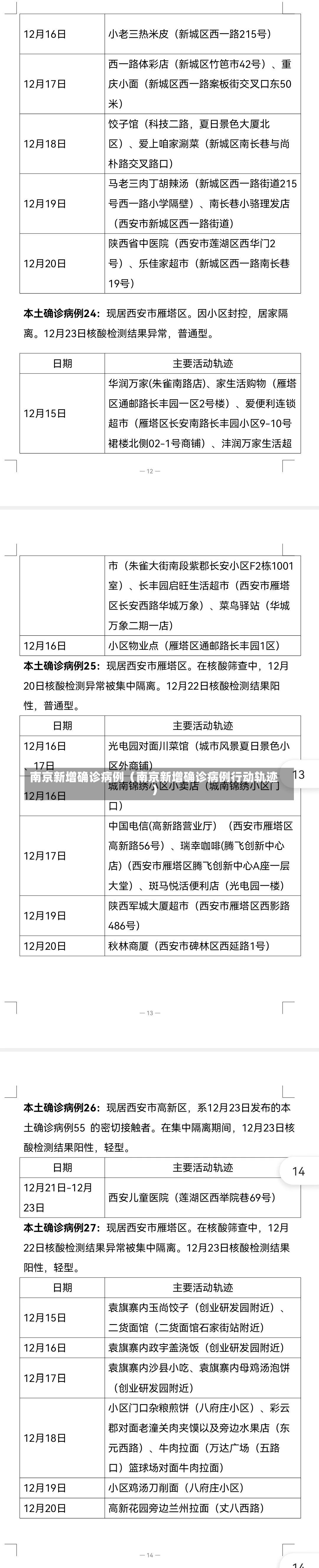 南京新增确诊病例（南京新增确诊病例行动轨迹）-第2张图片