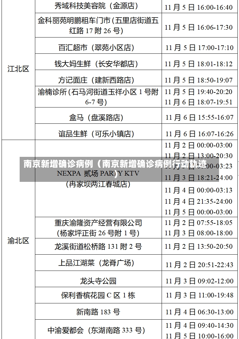 南京新增确诊病例（南京新增确诊病例行动轨迹）-第3张图片