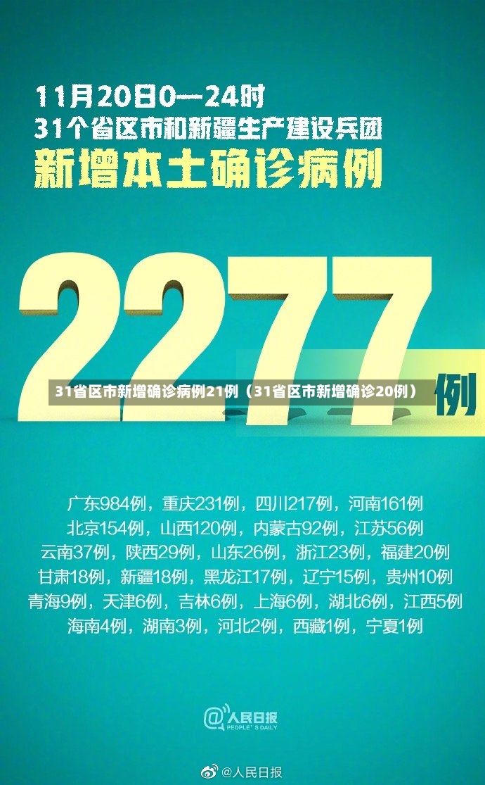 31省区市新增确诊病例21例（31省区市新增确诊20例）-第1张图片