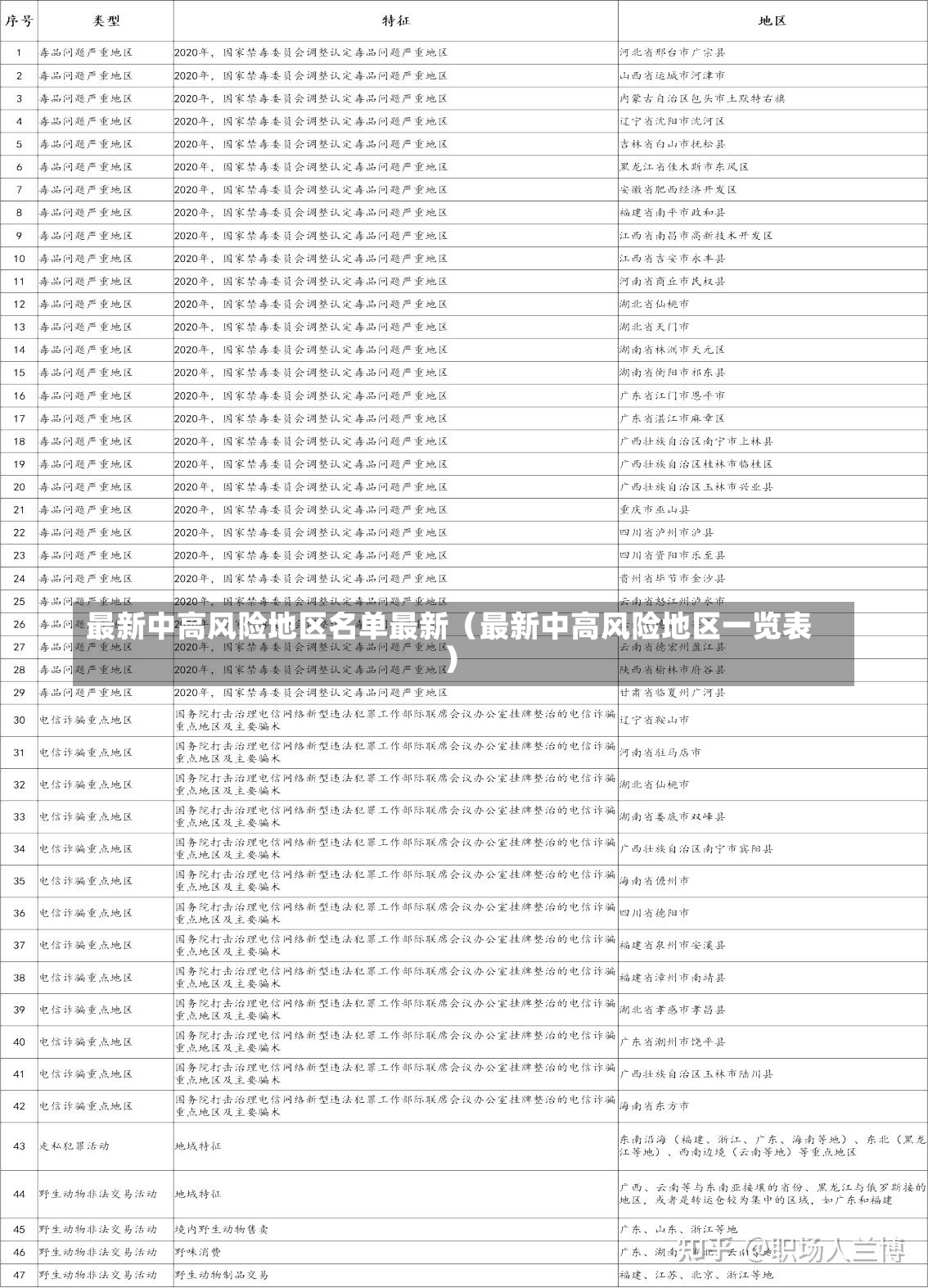 最新中高风险地区名单最新（最新中高风险地区一览表）-第1张图片