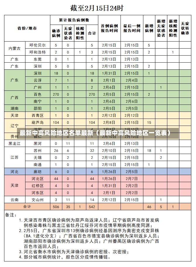 最新中高风险地区名单最新（最新中高风险地区一览表）-第2张图片